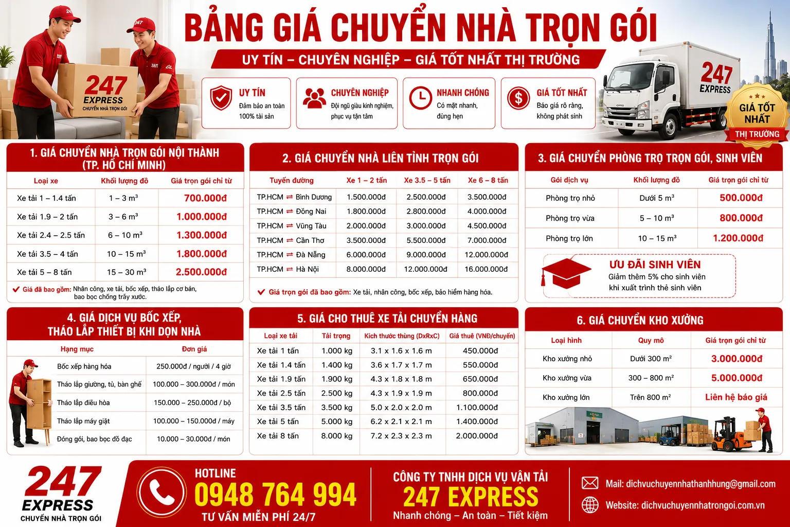Dịch vụ chuyển nhà trọn gói TPHCM – Bảng giá chuyển nhà trọn gói mới nhất 2026